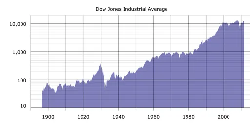 dow