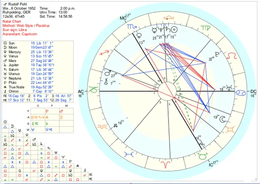 horoscope