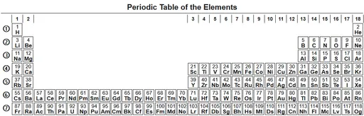 periodic table
