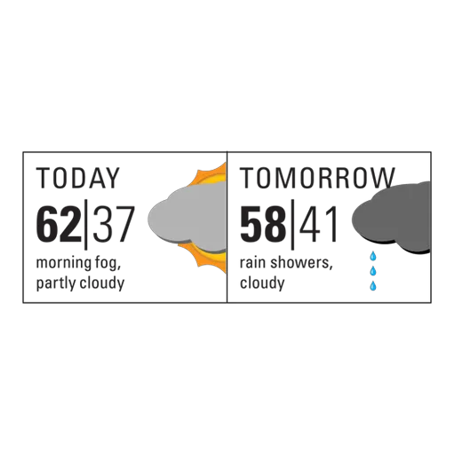 weather forecast
